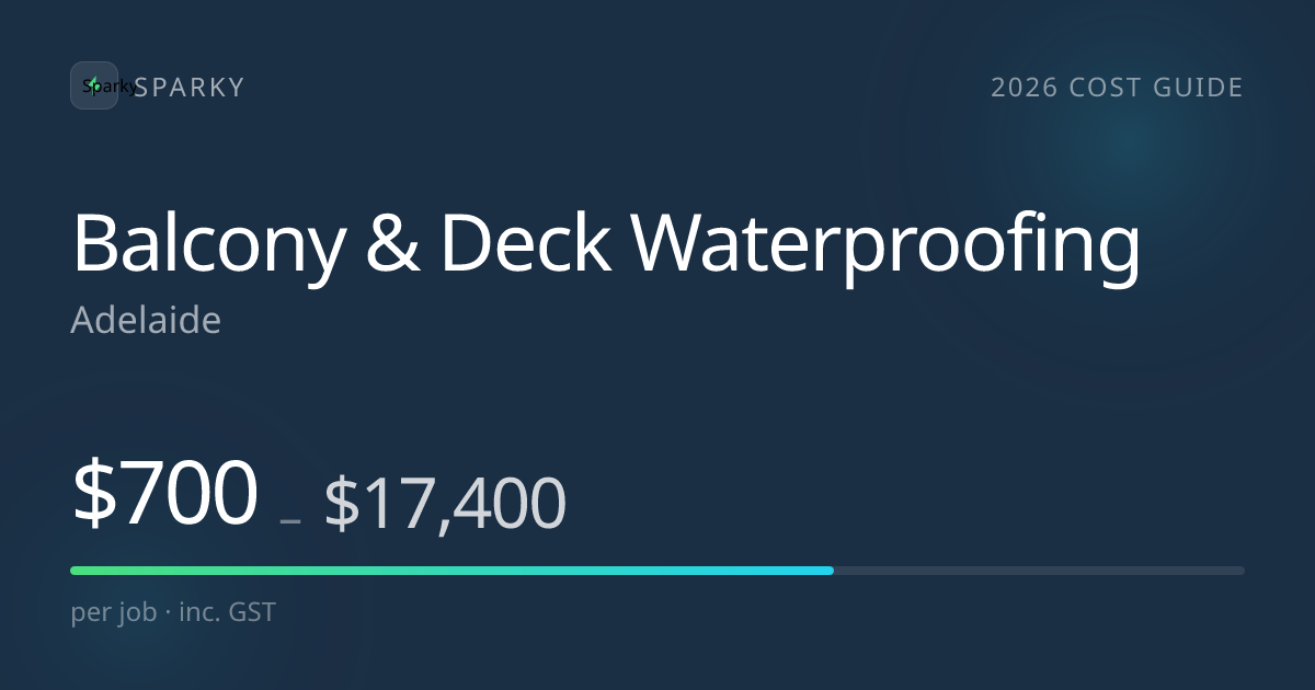 How Much Does Balcony & Deck Waterproofing Cost in Adelaide? (2026)