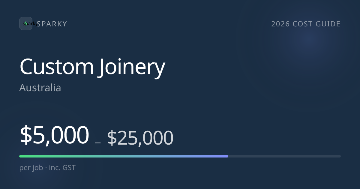 How Much Does Custom Joinery Cost in Australia? (2026)