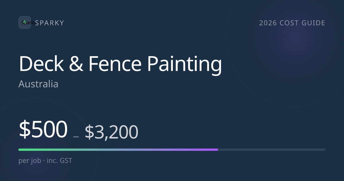 How Much Does Deck & Fence Painting Cost in Australia? (2026)