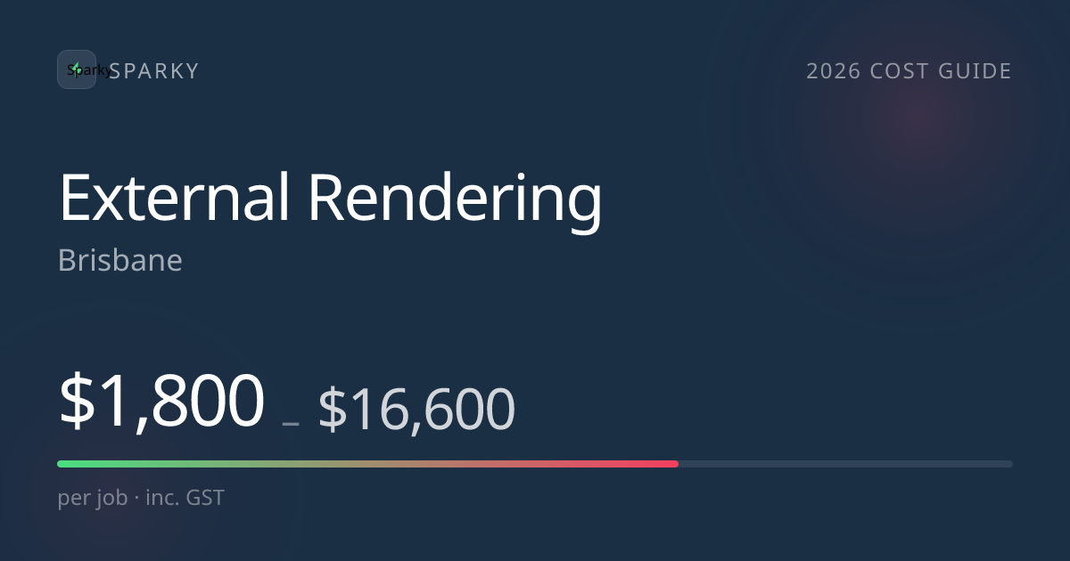 How Much Does External Rendering Cost in Brisbane? (2026)