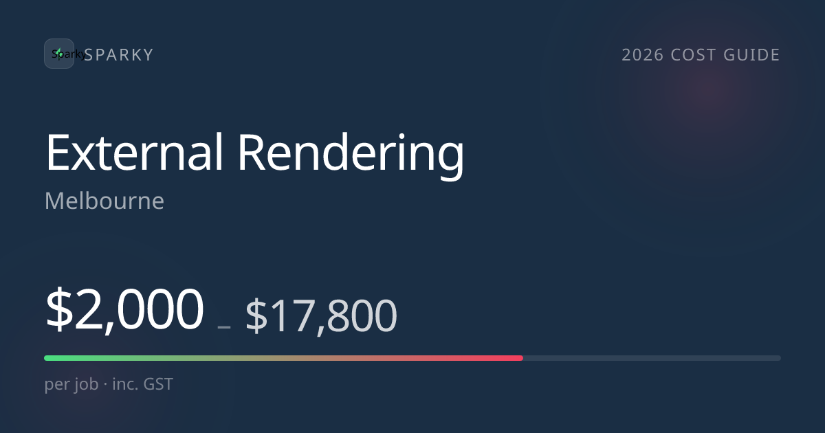 How Much Does External Rendering Cost in Melbourne? (2026)