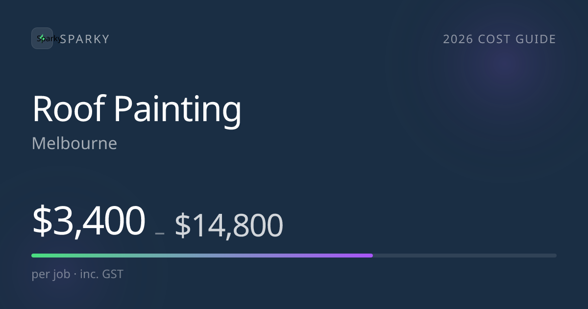 How Much Does Roof Painting Cost in Melbourne? (2026)