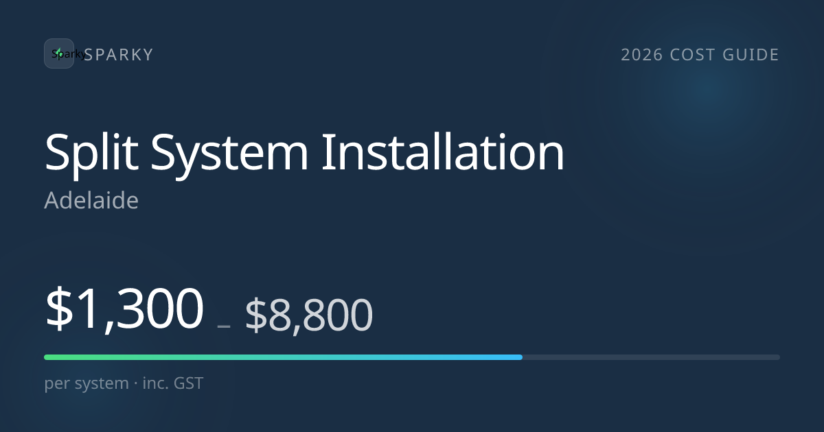 How Much Does Split System Installation Cost in Adelaide? (2026)