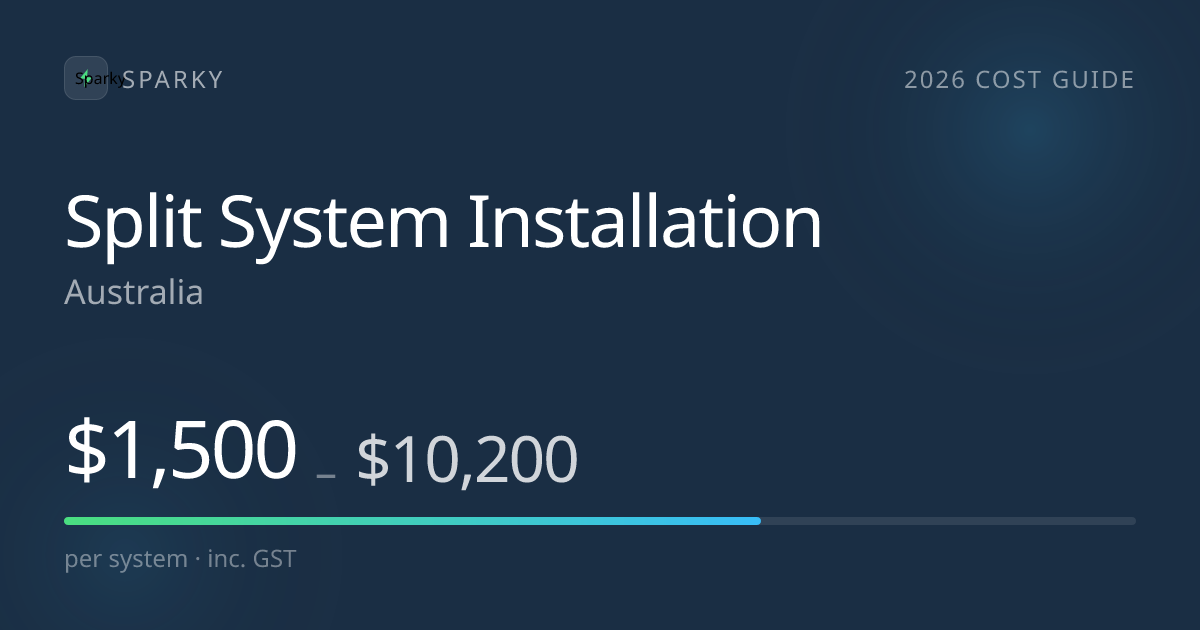 How Much Does Split System Installation Cost in Australia? (2026)